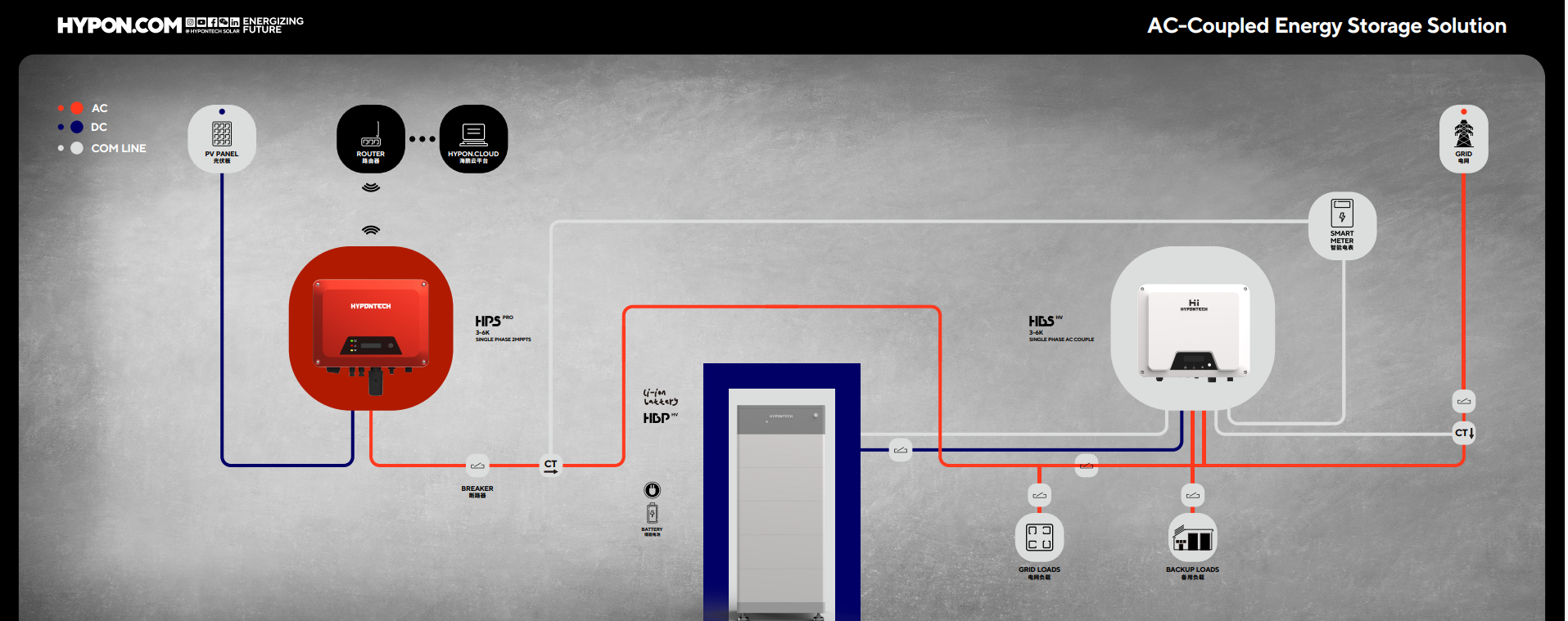 AC COUPLED ESS.png